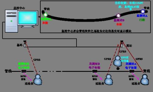 鹰潭余江区巡更系统八号