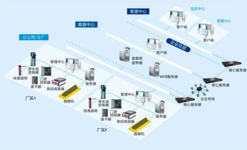 鹰潭余江区食堂收费管理系统七号