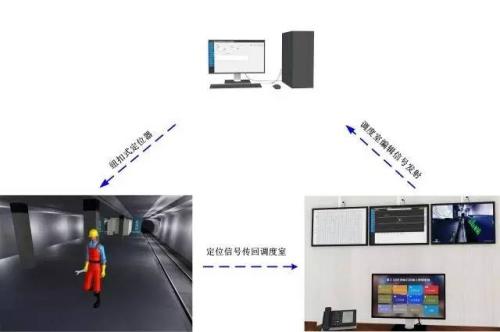 鹰潭余江区人员定位系统三号