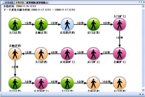 鹰潭余江区巡更系统五号