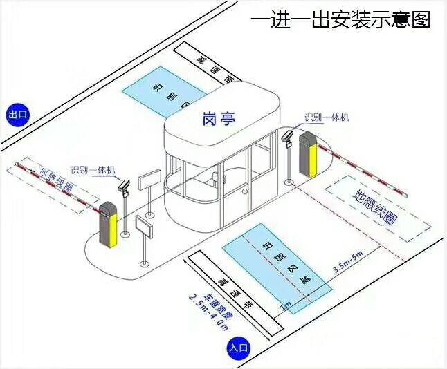 鹰潭余江区标准车牌识别系统安装图