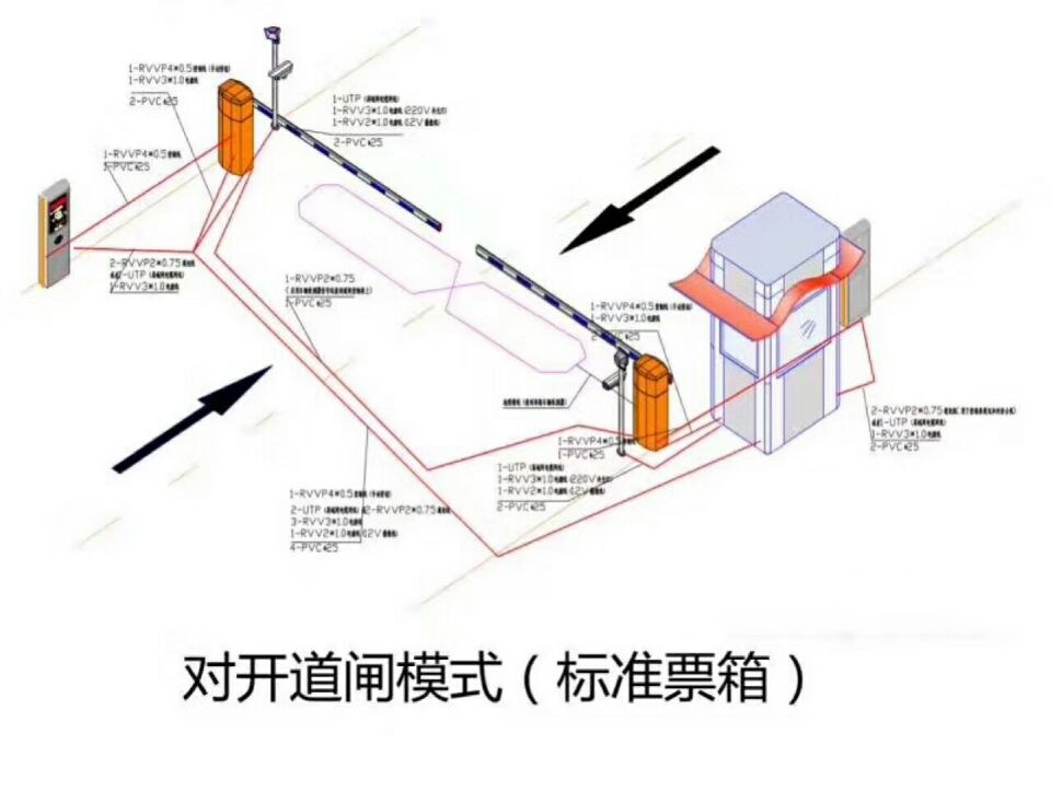 鹰潭余江区对开道闸单通道收费系统