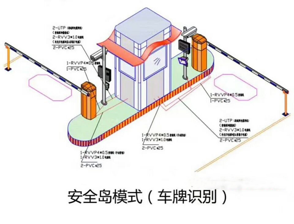 鹰潭余江区双通道带岗亭车牌识别