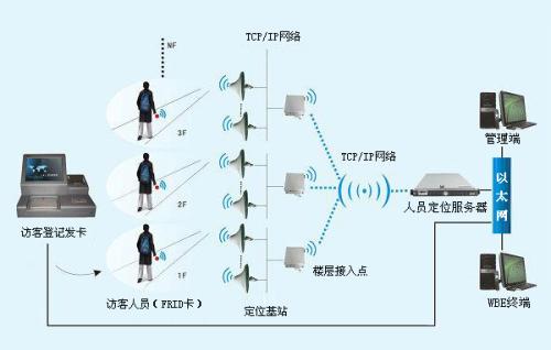 鹰潭余江区人员定位系统一号