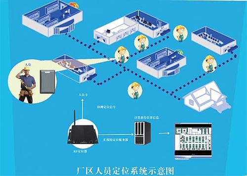 鹰潭余江区人员定位系统四号