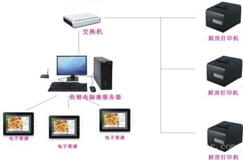 鹰潭余江区收银系统六号