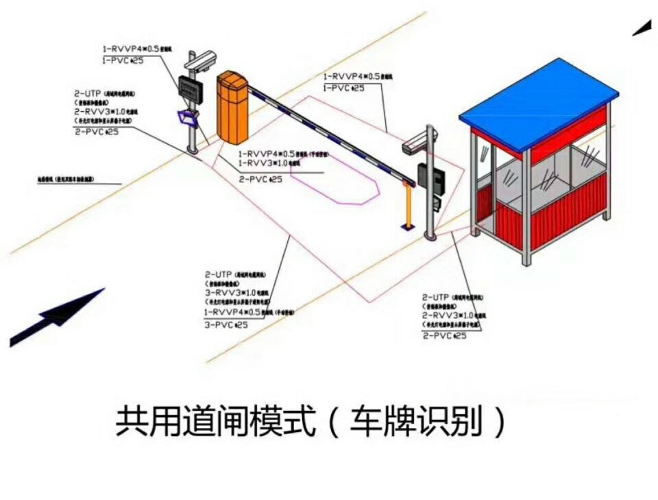 鹰潭余江区单通道车牌识别系统施工