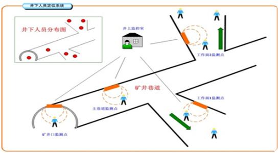 鹰潭余江区人员定位系统七号