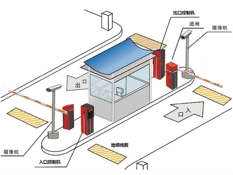 鹰潭余江区标准双通道刷卡停车系统安装示意